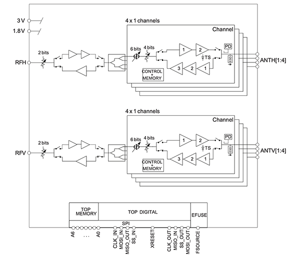 Block Diagram - pSemi PE188200 8-Channel Beamforming Front-End Module